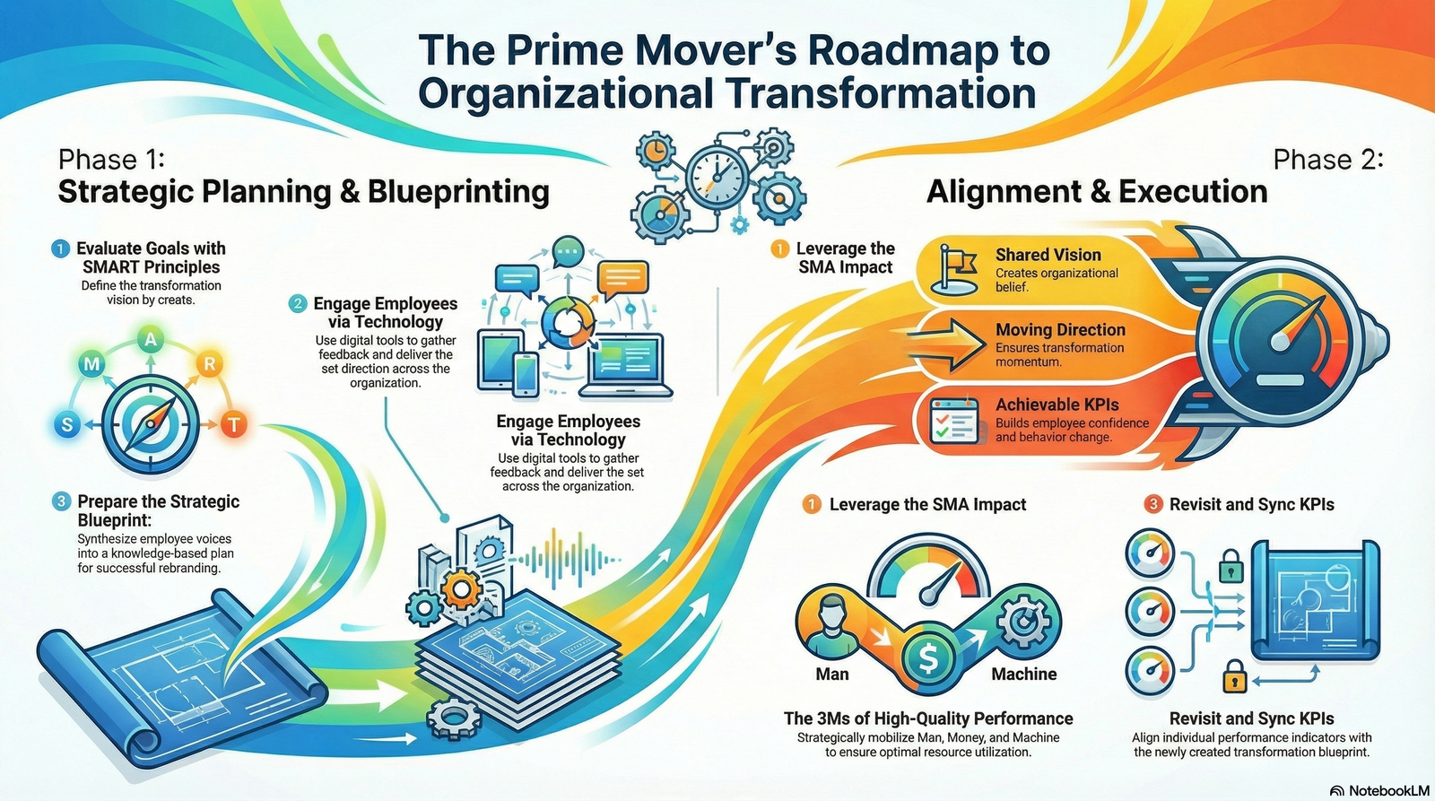 Transformation: Prime Mover as the Strategic Planner